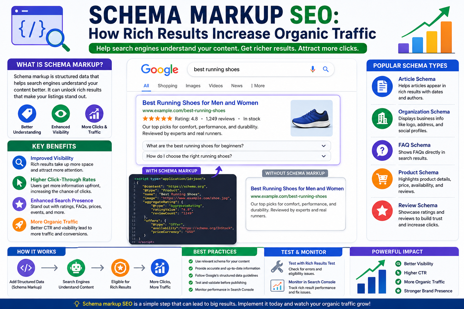 Schema markup SEO