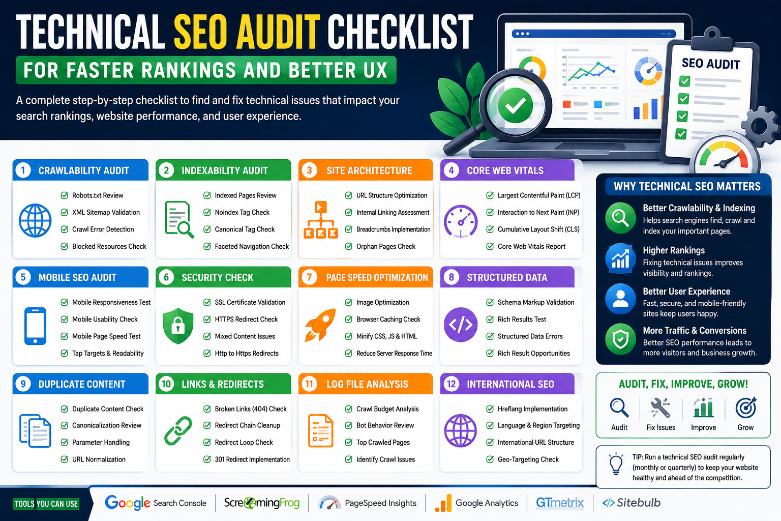 Technical seo audit