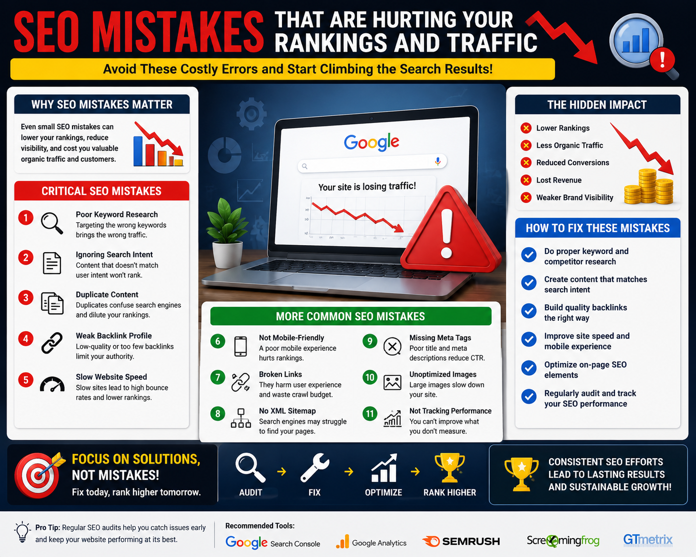 Seo mistakes
