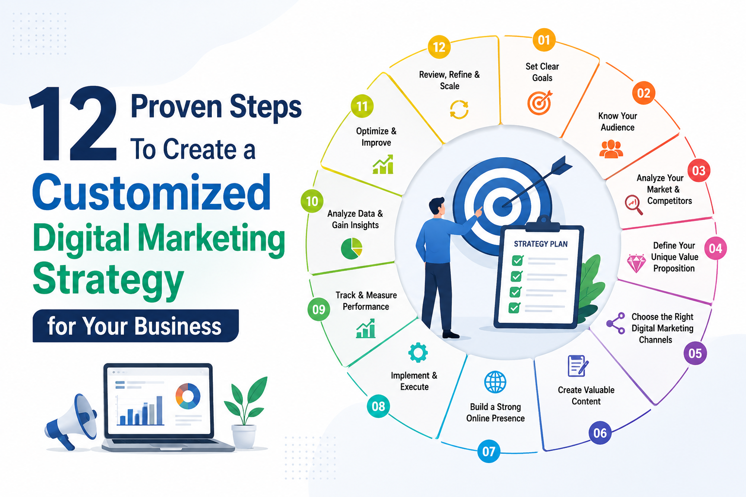 Customized digital marketing
