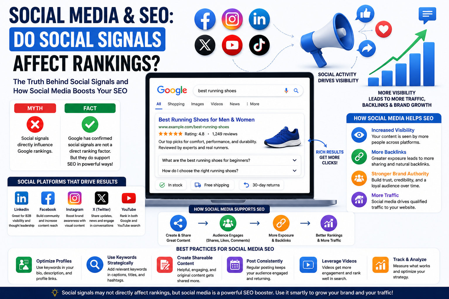 Social media and SEO