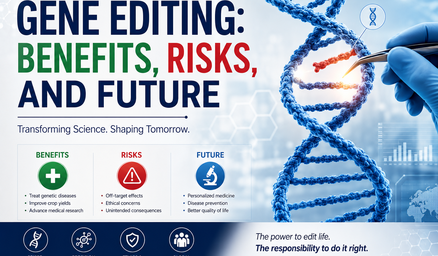 Gene editing DNA illustration showing CRISPR technology, benefits, risks, and future applications.