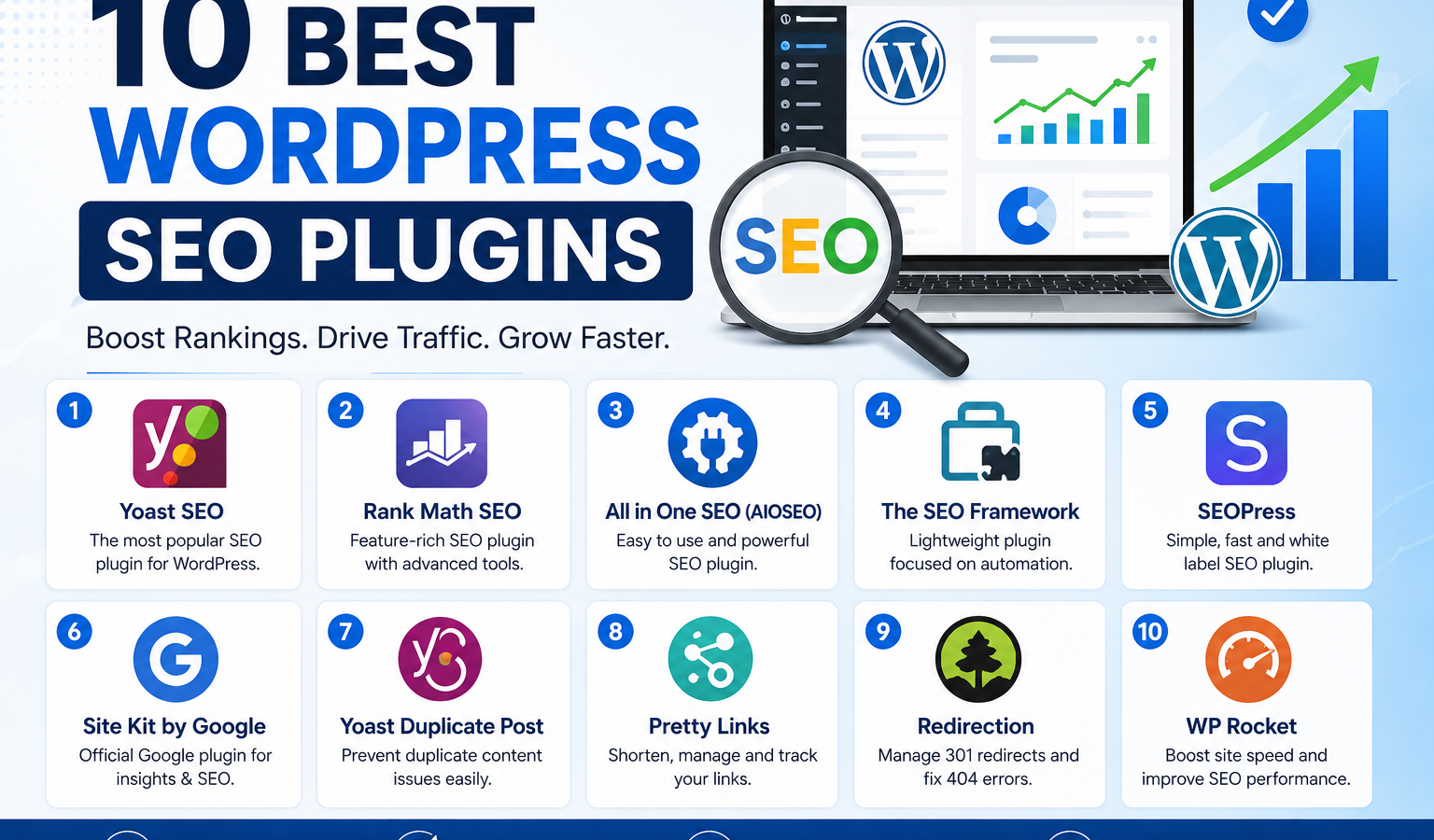 Top 10 WordPress SEO plugins comparison with SEO tools and website optimization dashboard.